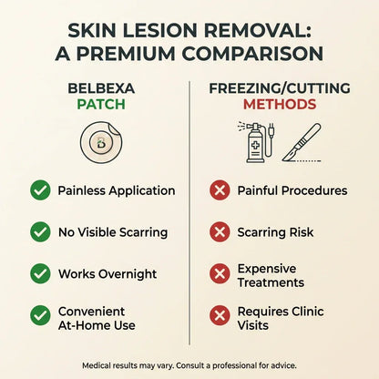 Bellbexa® Microneedle Botanic Skin Tag Solution Patch
